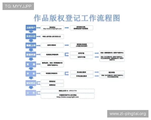 Z6尊龙在线登录入口详细指南,帮助新手快速注册登录流程解析 Z6尊龙在线登录入口详细指南,帮助新手快速注册登录流程解析