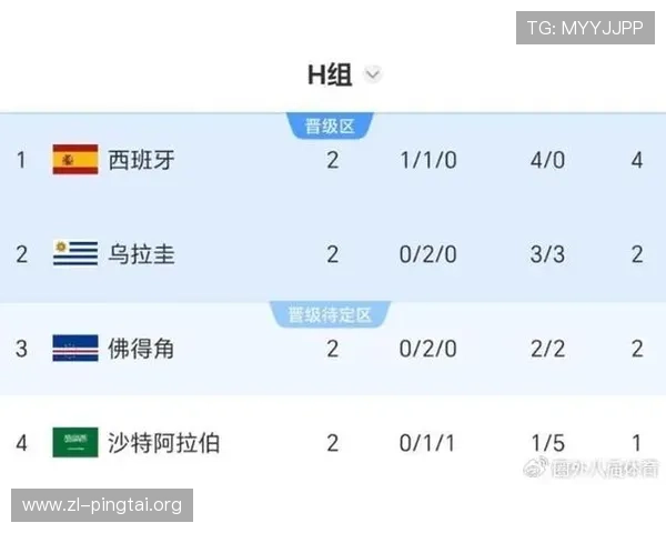 世界杯乌拉圭佛得角小组赛的比赛规则如何影响球队晋级和出线策略
